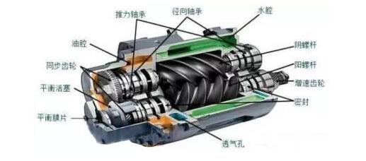 汽车压缩机坏了空调压缩机无制冷功能诊断和排除